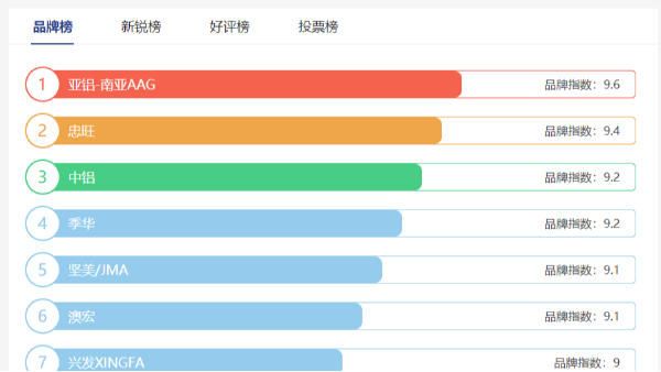 工业铝型材十大品牌哪些？