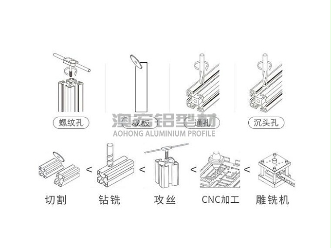 如何选择铝型材厂家之产品加工篇​