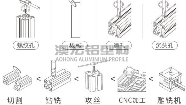 铝型材厂家有哪些加工服务​