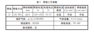 参数表