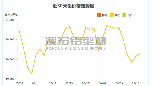 4545w工业铝型材最新报价