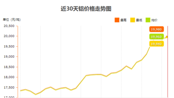 铝型材价格咨询找上海澳宏准没错